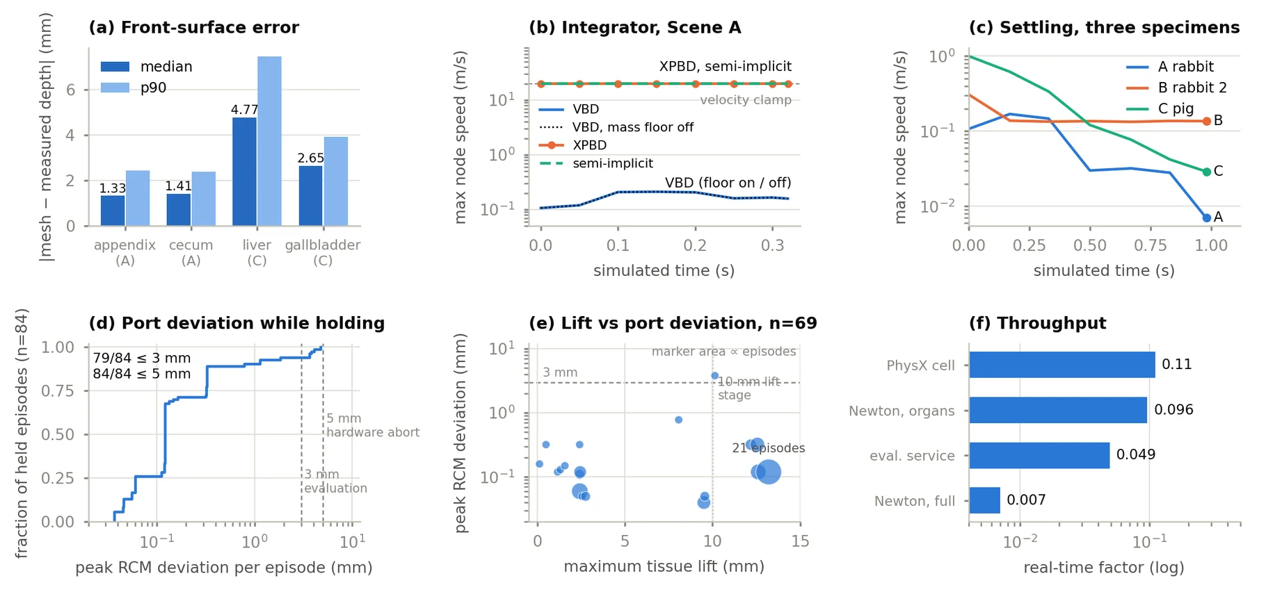 Quantitative behaviour
