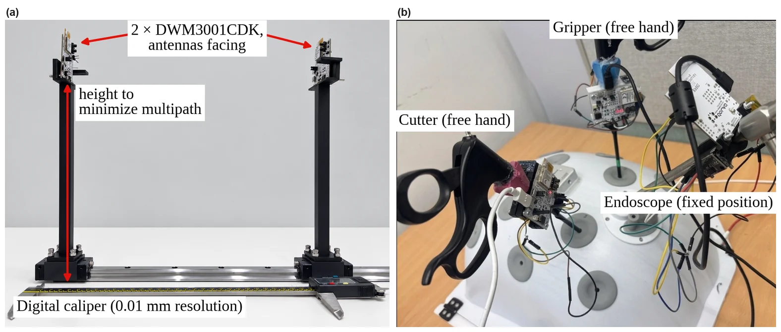 Ranging test setup
