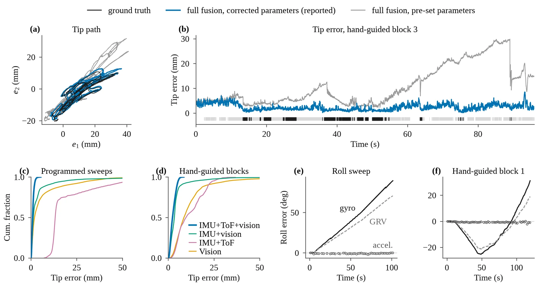 Tracking of continuous instrument motion