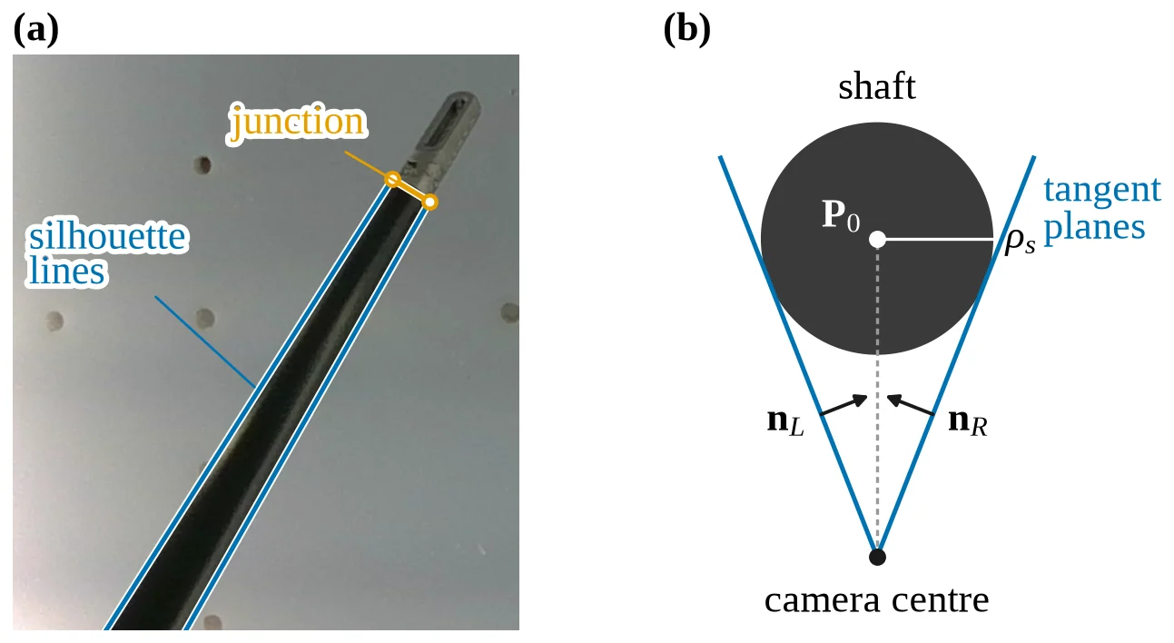 Markerless shaft geometry