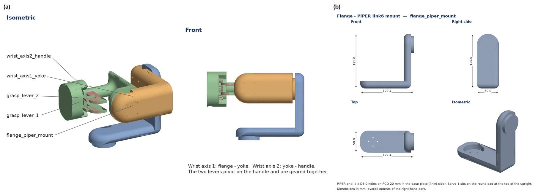 The distal module, as built